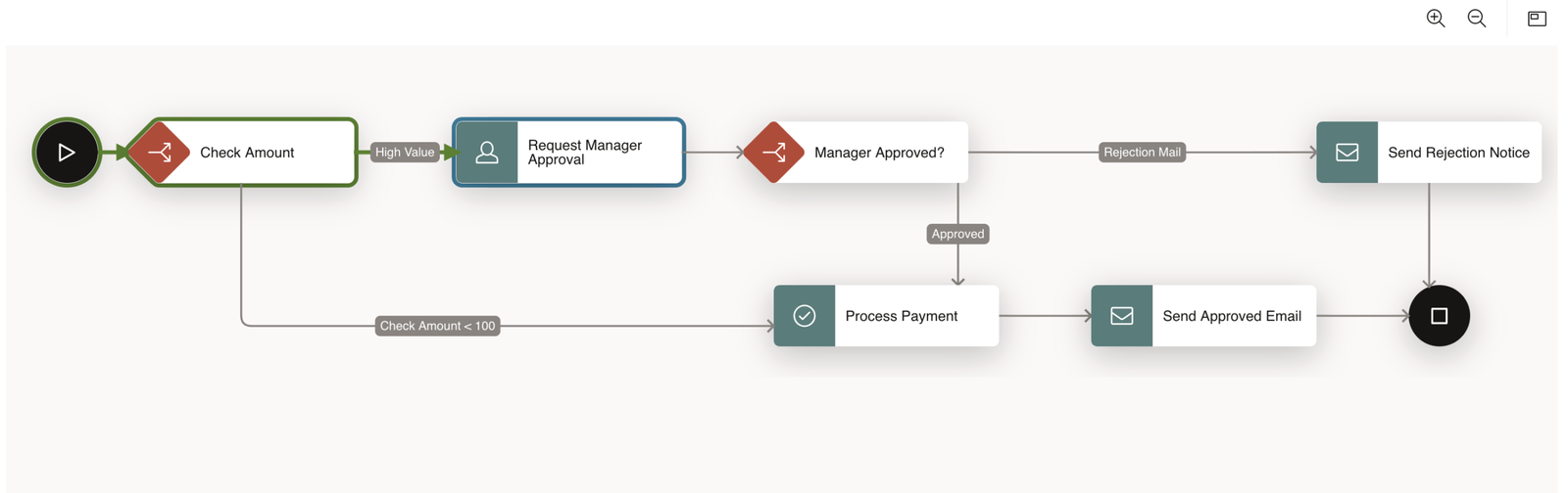 💼 Building an Employee Expense Reimbursement Workflow in Oracle APEX
