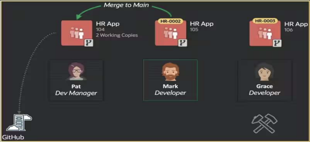 👥 Collaborative Development using Application Working Copies