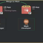 👥 Collaborative Development using Application Working Copies