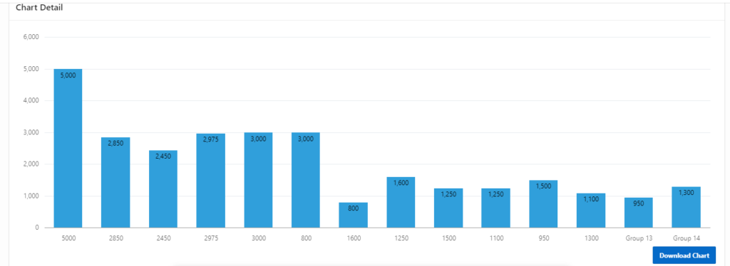 📊 Download APEX Chart as Image Using JavaScript