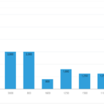 📊 Download APEX Chart as Image Using JavaScript