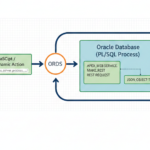 Using REST APIs in Oracle APEX (Consume & Expose)