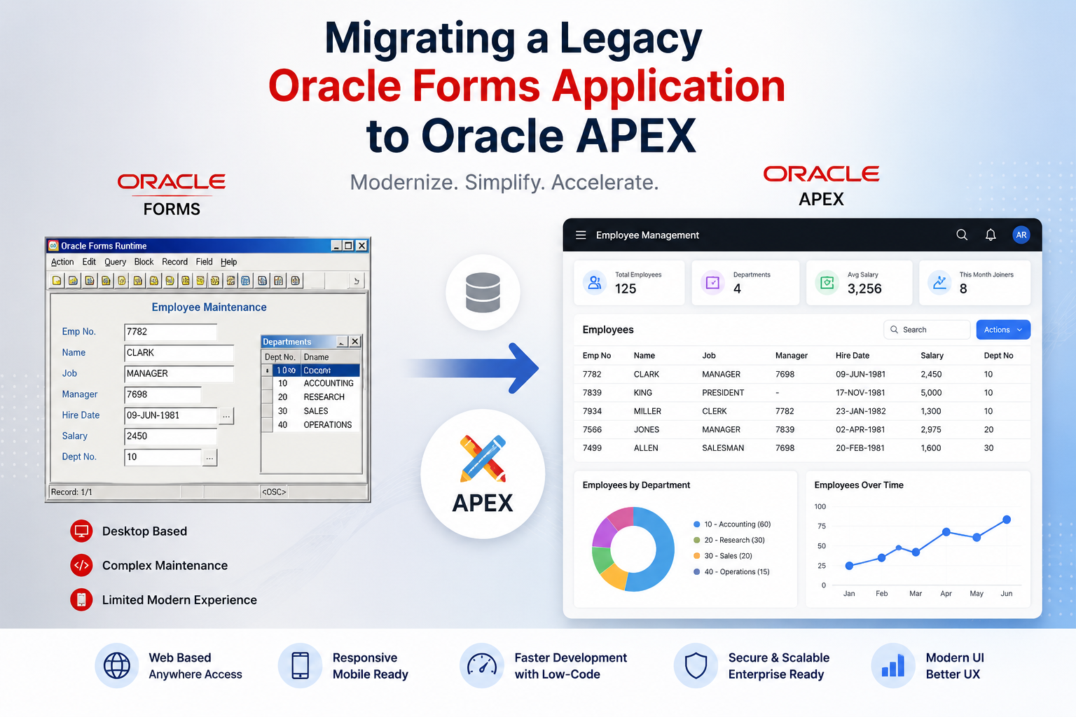 Oracle Forms Application to Oracle APEX
