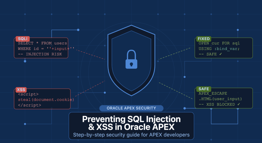 Preventing SQL Injection & XSS in Oracle APEX
