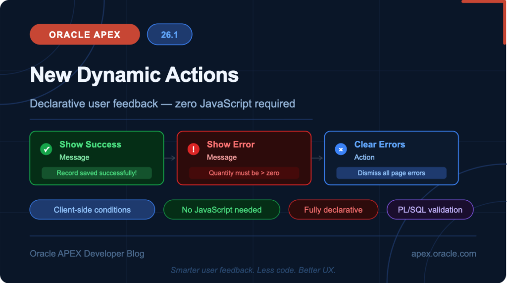 Oracle APEX 26.1: New Dynamic Actions — Show Success, Show Error & Clear Errors