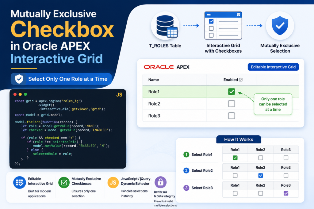 ✅ Mutually Exclusive Checkbox in Oracle APEX Interactive Grid